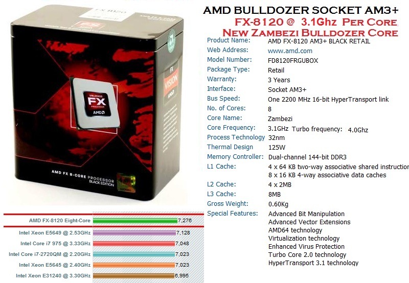 CPU_AMD_AM3+_BulldozerFX8120.jpg
