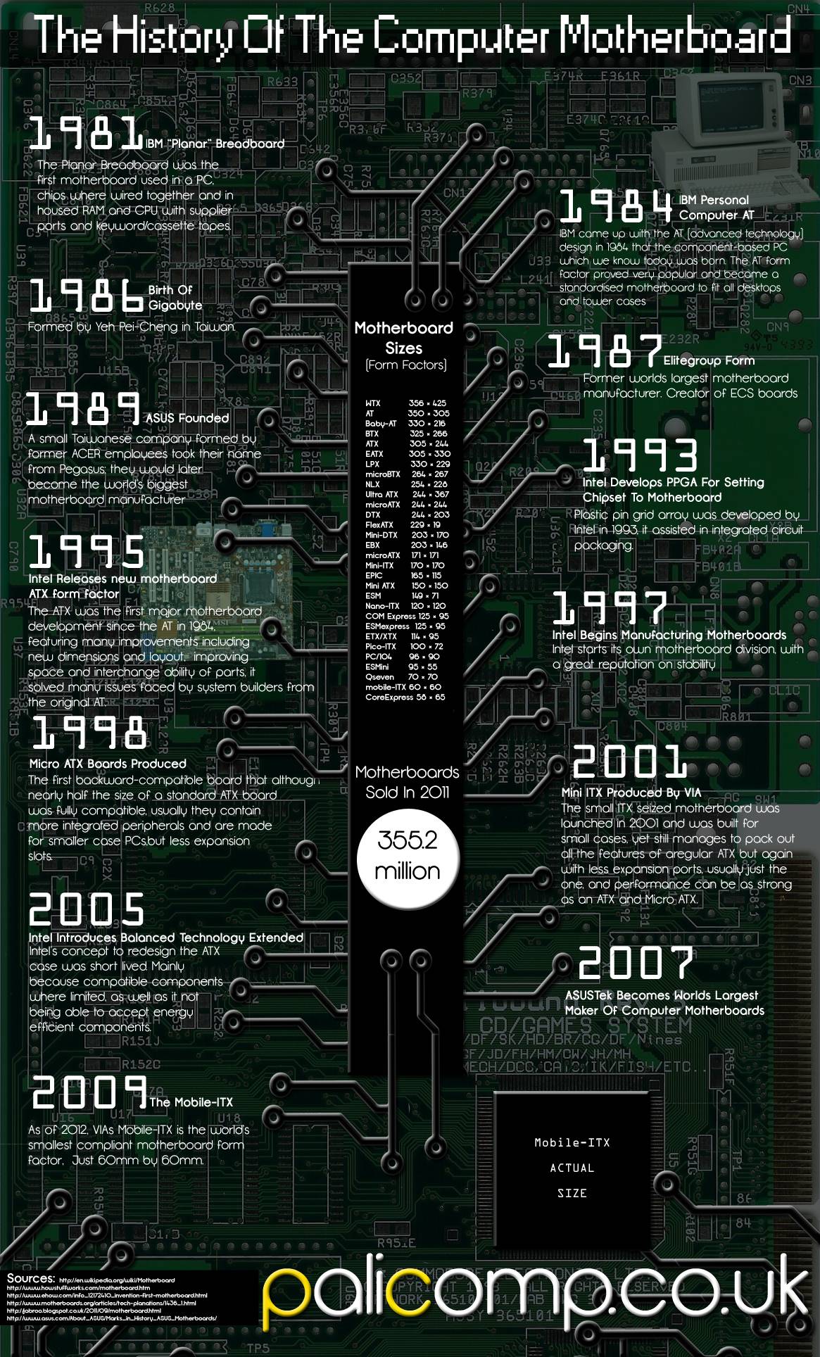 Motherboard history
