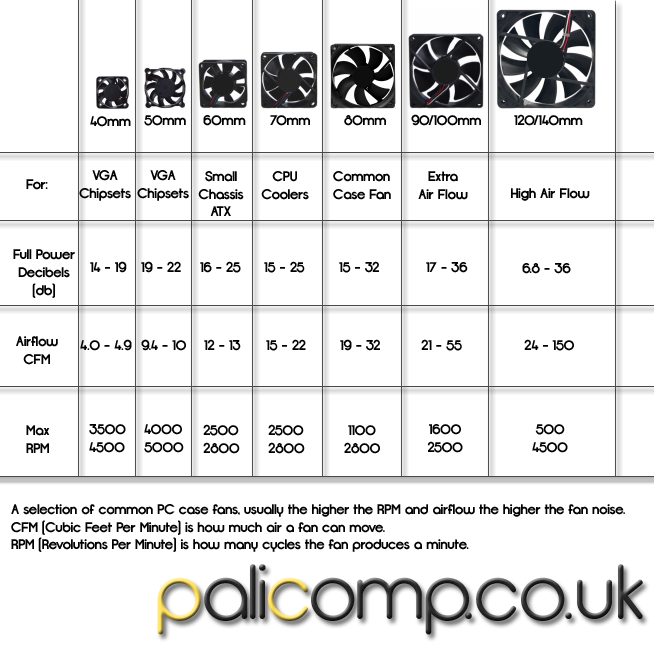 Which PC Gaming Case Is Best Palicomp