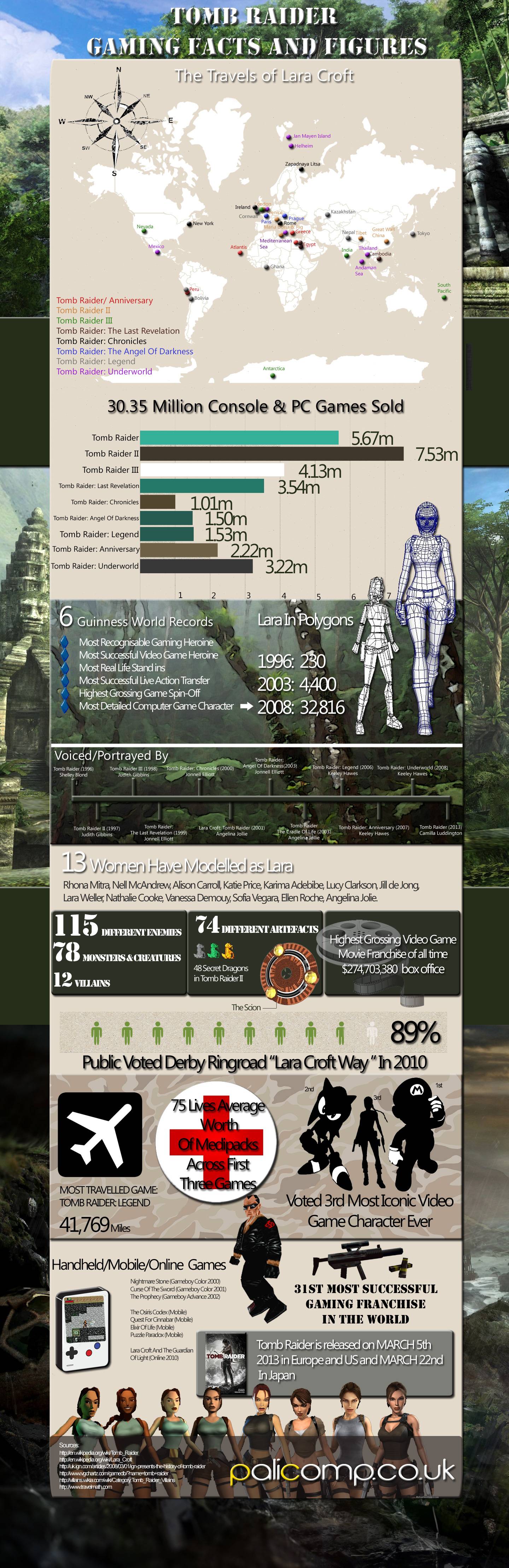 TombRaider Infographic