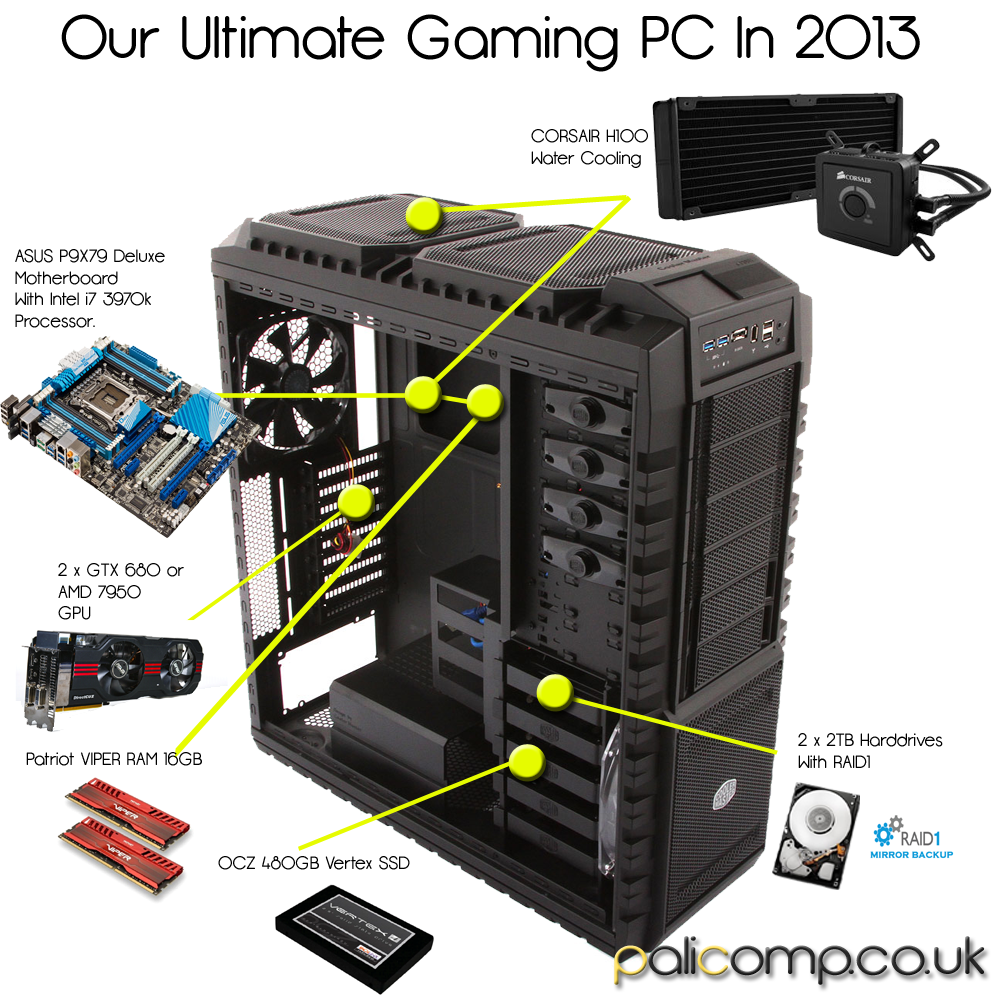 diagonal Beskatning Hej The Gaming PC in 2013 - Palicomp