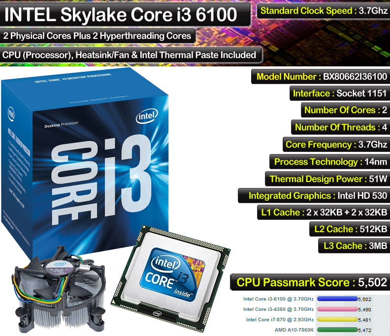 Intel описание Intel описание