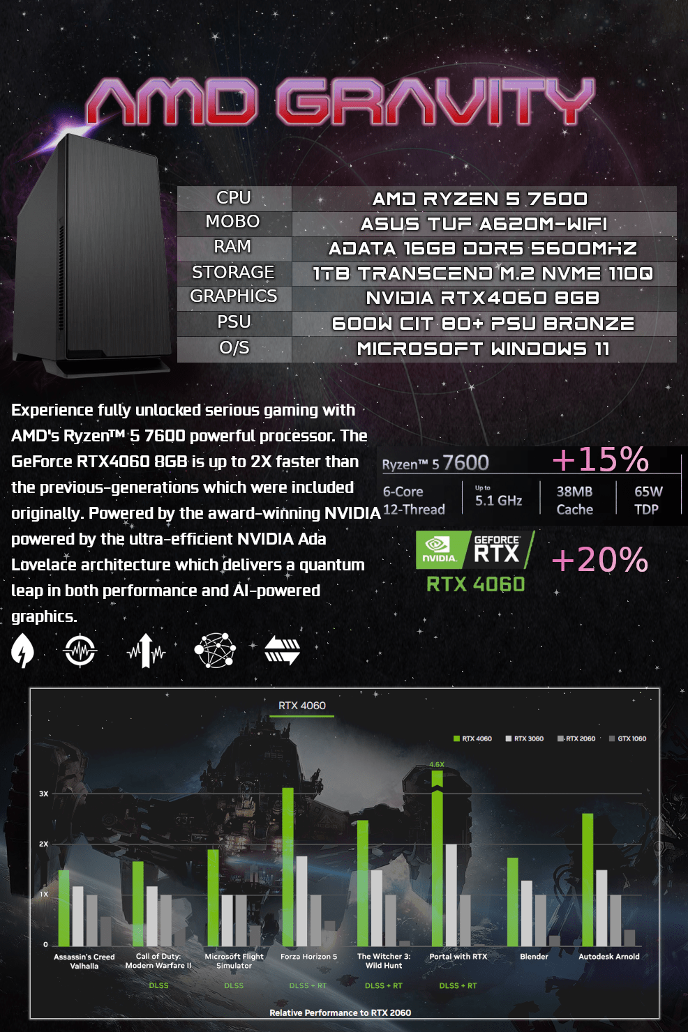 AMD Gravity Landing