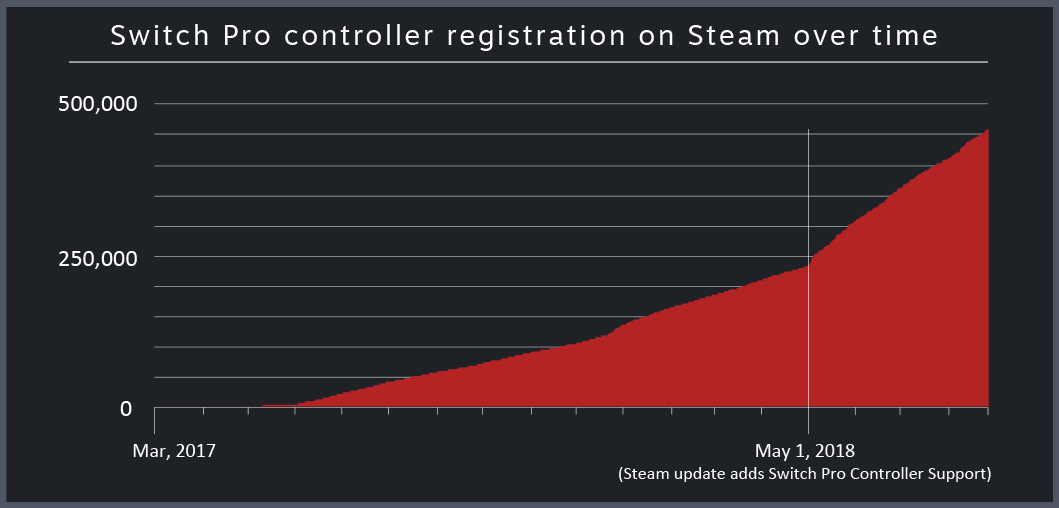 steam-blog-controllers-3