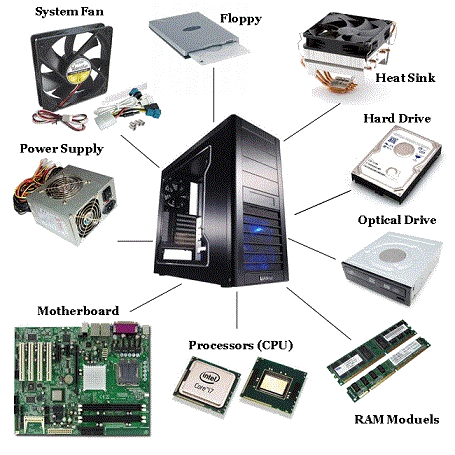 PC Building Guide