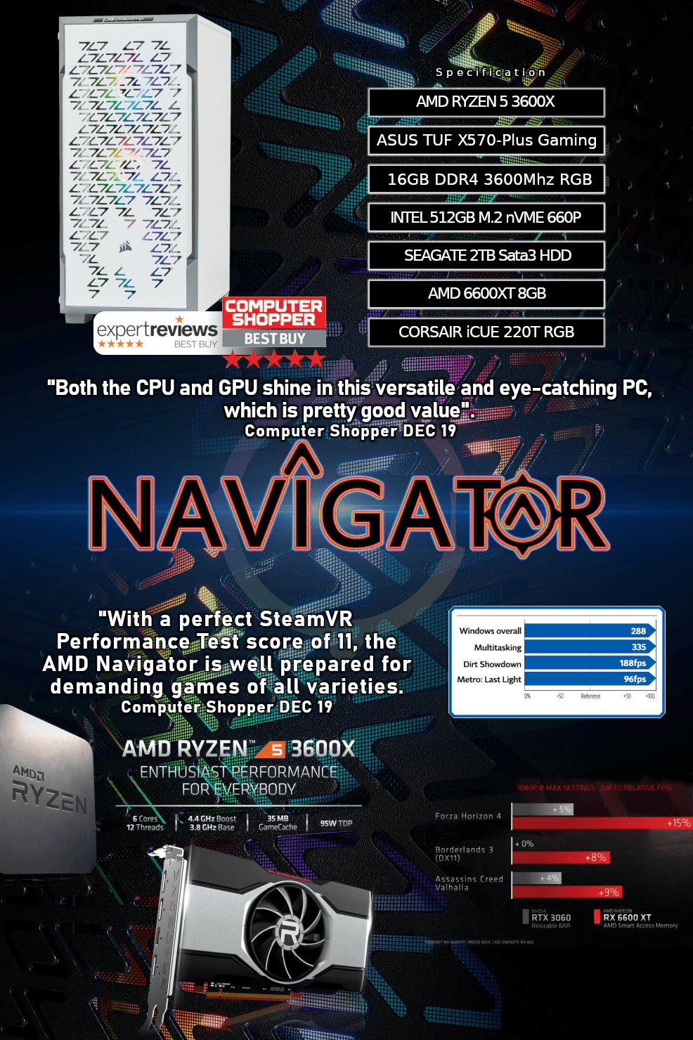 AMD Navigator